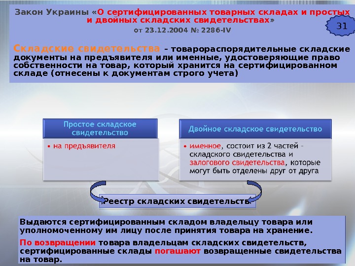 Закон Украины « О  сертифицированных товарных складах и простых и двойных складских свидетельствах