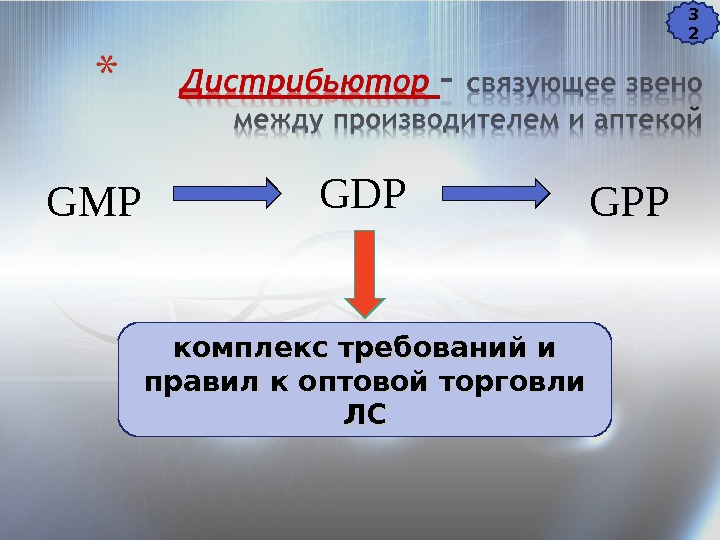 GPP GMP GDP комплекс требований и правил к оптовой торговли ЛСЛС 3 2 