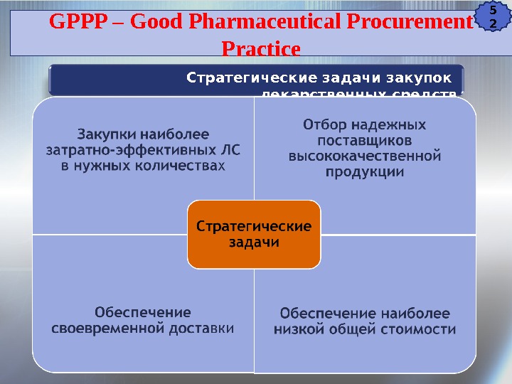 GPPP – Good Pharmaceutical Procurement Practice Стратегические задачи закупок  лекарственных средств 5 2
