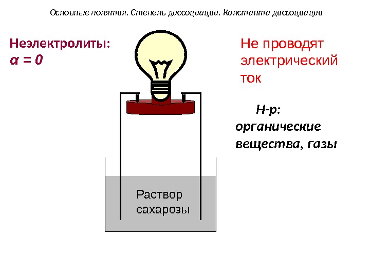 Раствор сахарозы. Неэлектролиты: α = 0 Не проводят электрический ток. Основные понятия. Степень диссоциации.