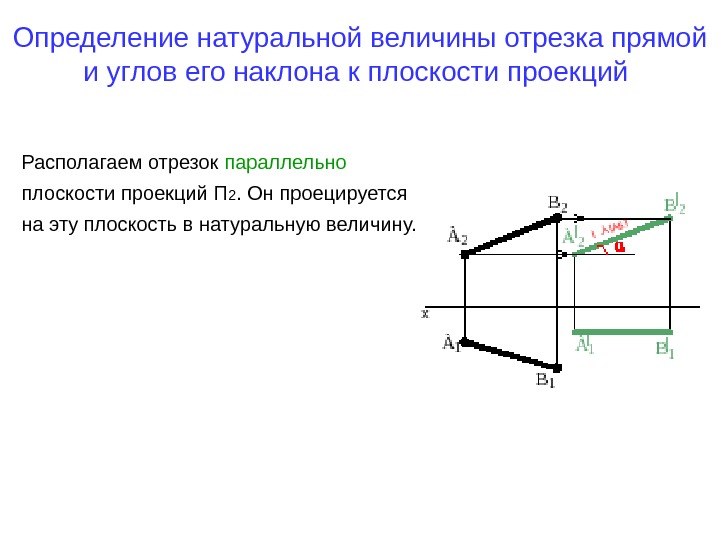   Определение натуральной величины отрезка прямой и углов его наклона к плоскости проекций