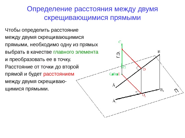   Определение расстояния между двумя скрещивающимися прямыми. Г. Э. Чтобы определить расстояние между