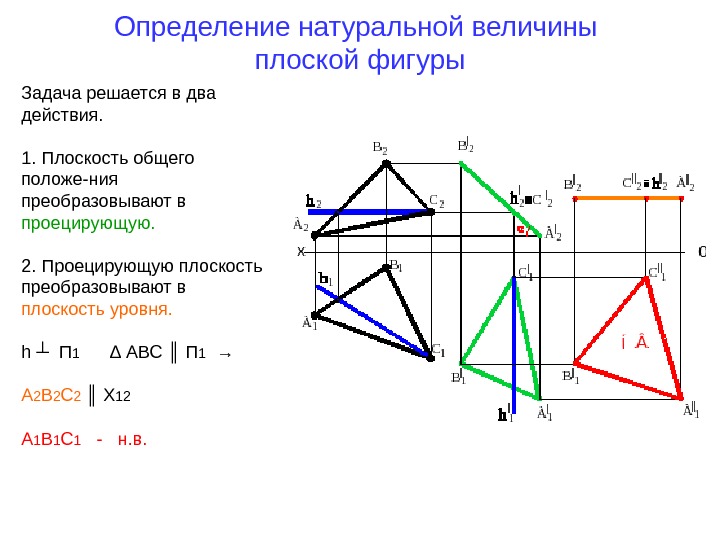   Определение натуральной величины плоской фигуры Задача решается в два действия.  1.