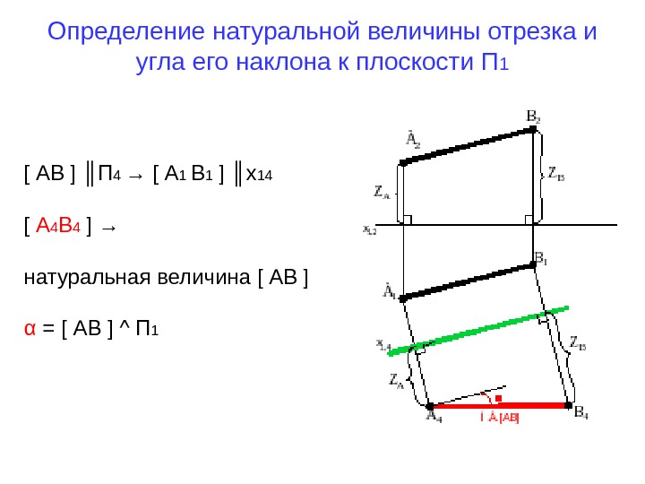   Определение натуральной величины отрезка и угла его наклона к плоскости П 1