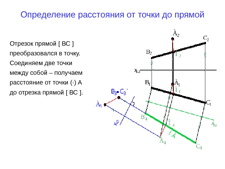   Определение расстояния от точки до прямой Отрезок прямой [ ВС ] 