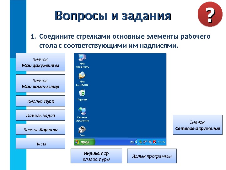 Вопросы и задания ? ? 1. Соедините стрелками основные элементы рабочего стола с соответствующими