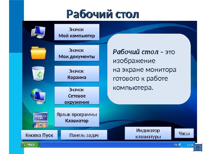 Рабочий стол – это изображение на экране монитора готового к работе компьютера. Значок Мой