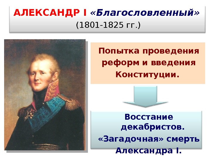 АЛЕКСАНДР I  «Благословленный»  (1801 -1825 гг. ) Попытка проведения реформ и введения
