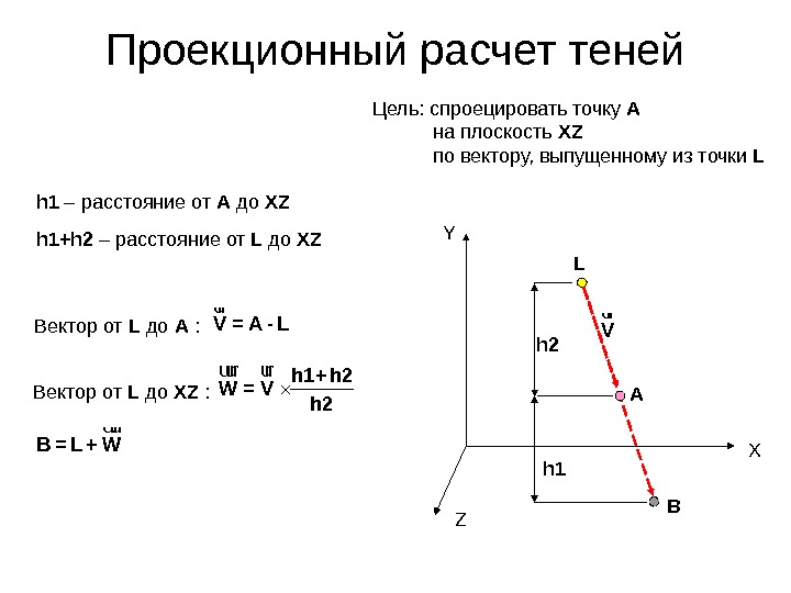 Проекционный расчет теней A Bh 1 h 2 L X ZYЦель: спроецировать точку A