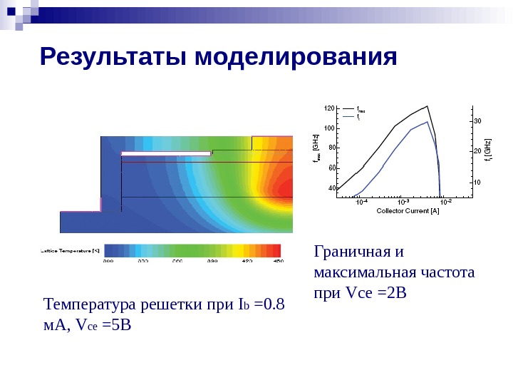 Результаты моделирования Температура решетки при I b =0. 8 м. А,  V ce