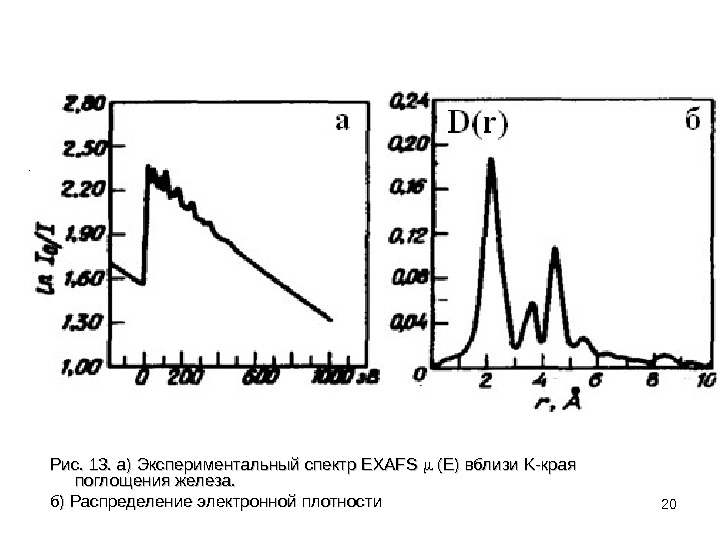 Рис. 13. а) Экспериментальный спектр EXAFS  (Е) вблизи K-края поглощения железа. б) Распределение