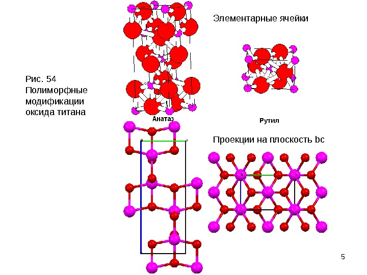 5 Элементарные ячейки Проекции на  плоскость bc. Рис. 54 Полиморфные модификации оксида титана
