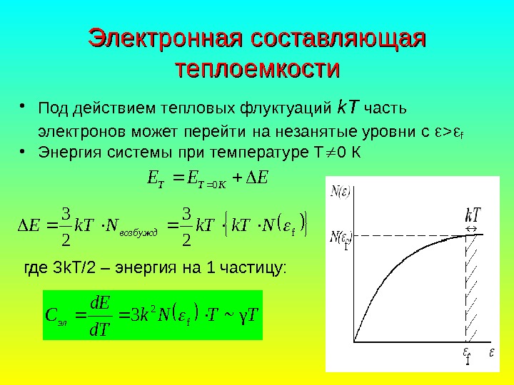   Электронная составляющая теплоемкости. EEEKTT 0 f 2 3 Nk. TNk. TEвозбужд •