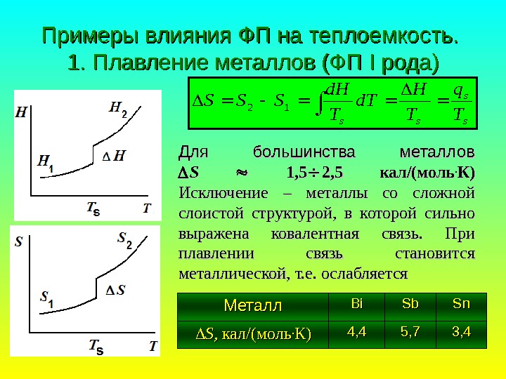   Примеры влияния ФП на теплоемкость.  1. Плавление металлов (ФП I I