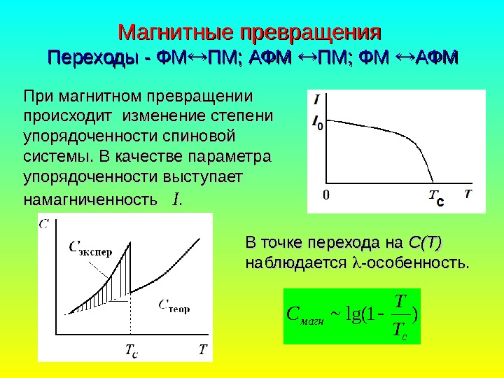   Магнитные превращения  Переходы - ФМ ПМПМ ; ;  АФМ 