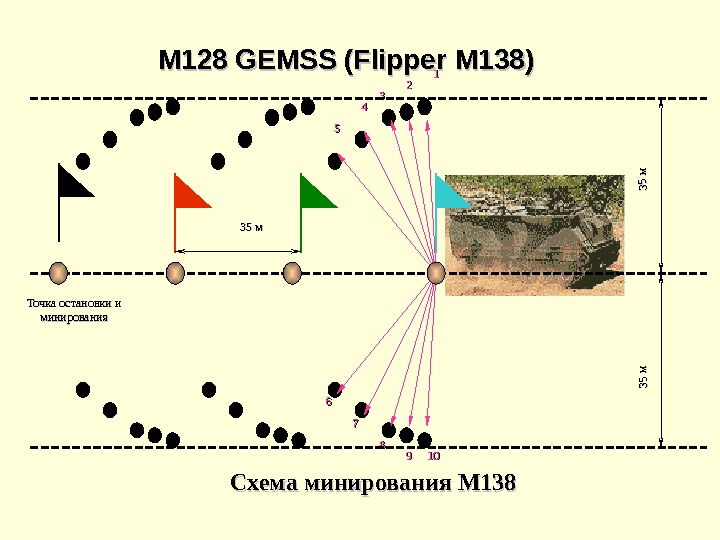   Схема минирования М 138 ММ 128 GEMSS (Flipper ММ 138) 35 35