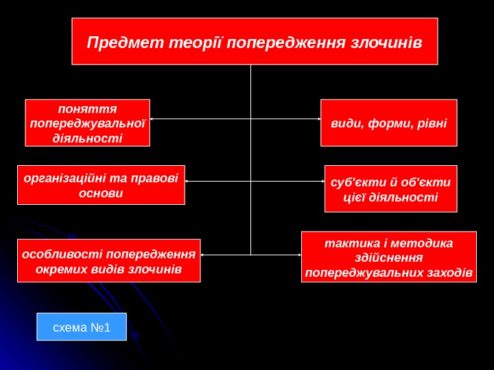 Предмет теорії попередження злочинів поняття попереджувальної діяльності види, форми, рівні суб'єкти й об'єкти цієї