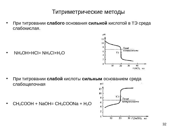 Титриметрические методы • При титровании слабого основания сильной кислотой в ТЭ среда слабокислая. 