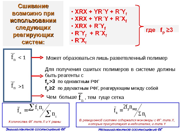  Сшивание возможно при использовании следующих реагирующих систем: Для получения сшитых полимеров в системе