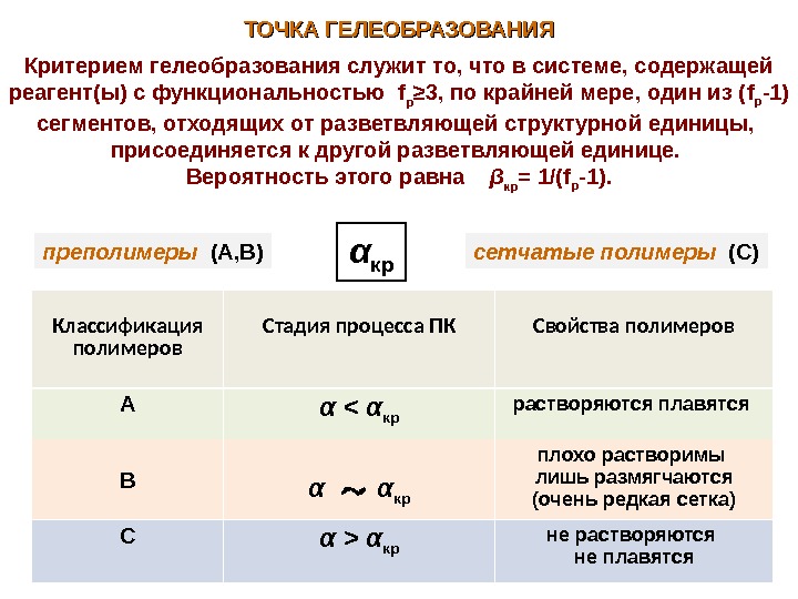 ТОЧКА ГЕЛЕОБРАЗОВАНИЯ α крпреполимеры  (А, В) сетчатые полимеры  (С) Классификация полимеров Стадия