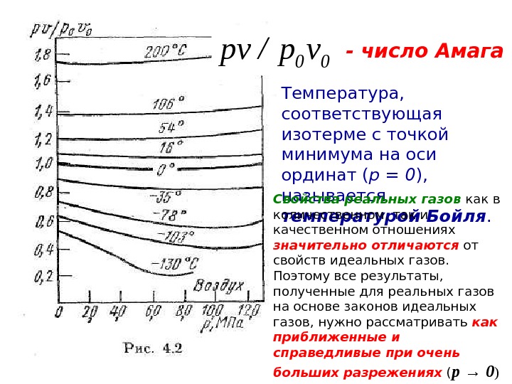   00 vp/pv - число Амага  Температура,  соответствующая изотерме с точкой