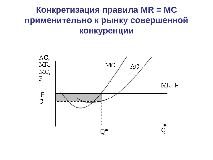 Конкретизация правила  MR = MC  применительно к рынку совершенной конкуренции 