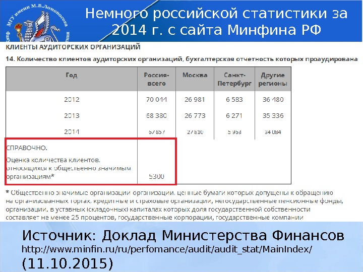Источник: Доклад Министерства Финансов http: //www. minfin. ru/ru/perfomance/audit_stat/Main. Index/  (11. 10. 2015) Немного