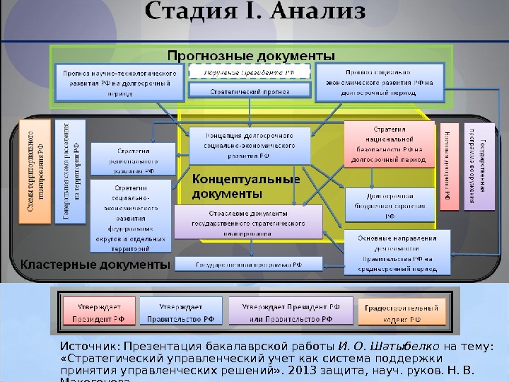 Источник: Презентация бакалаврской работы И. О. Шатыбелко на тему:  «Стратегический управленческий учет как