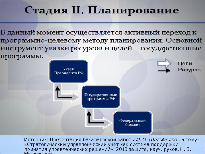Источник: Презентация бакалаврской работы И. О. Шатыбелко на тему:  «Стратегический управленческий учет как