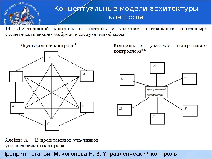 Препринт статьи: Макогонова Н. В. Управленческий контроль Концептуальные модели архитектуры контроля 