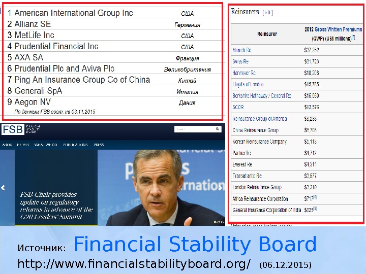 Источник: Financial Stability Board  http: //www. financialstabilityboard. org/ (06. 12. 2015) 