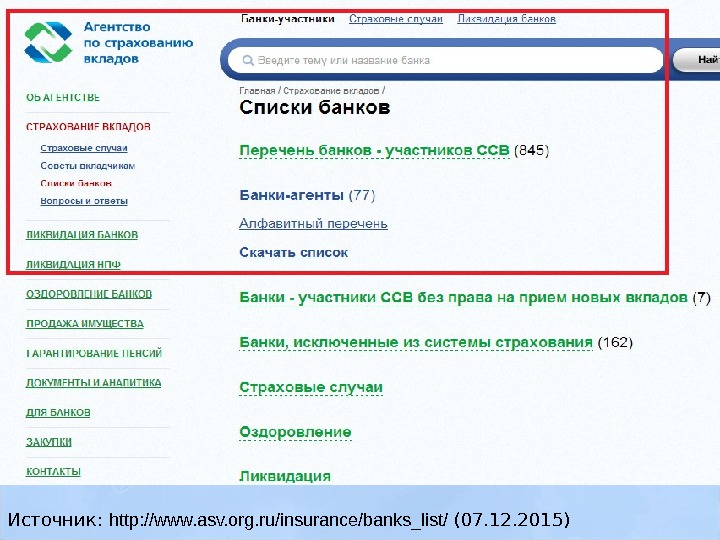 Источник:  http: //www. asv. org. ru/insurance/banks_list/ (07. 12. 2015) 