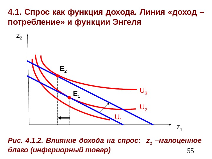  554. 1. Спрос как функция дохода. Линия «доход – потребление» и функции Энгеля