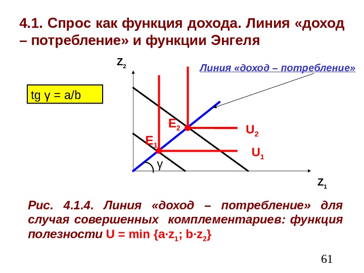  614. 1. Спрос как функция дохода. Линия «доход – потребление» и функции Энгеля