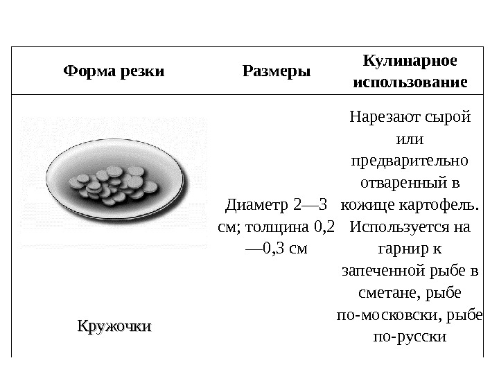 Форма резки Размеры Кулинарное использование Кружочки Диаметр 2— 3 см; толщина 0, 2 —