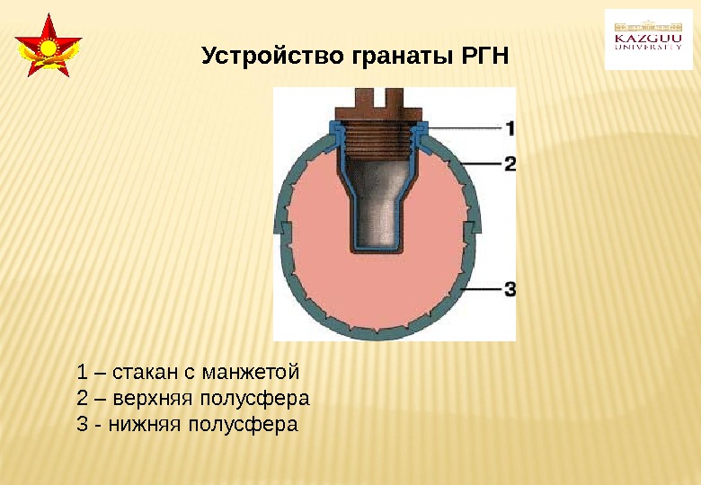 Устройство гранаты РГН 1 – стакан с манжетой 2 – верхняя полусфера 3 -
