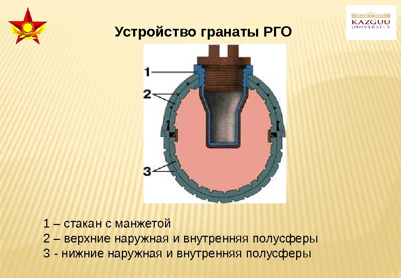 Устройство гранаты РГО 1 – стакан с манжетой 2 – верхние наружная и внутренняя