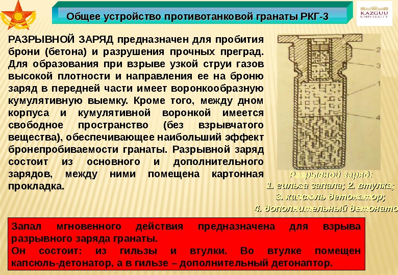 Общее устройство противотанковой гранаты РКГ-3  Запал мгновенного действия предназначена для взрыва разрывного заряда