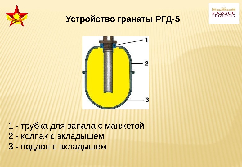 1 - трубка для запала с манжетой 2 - колпак с вкладышем 3 -