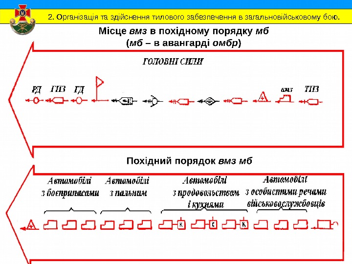 2. Організація та здійснення тилового забезпечення в загальновійськовому бою. 