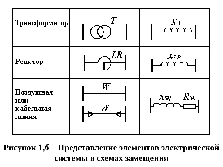 Рисунок 1, б – Представление элементов электрической системы в схемах замещения 