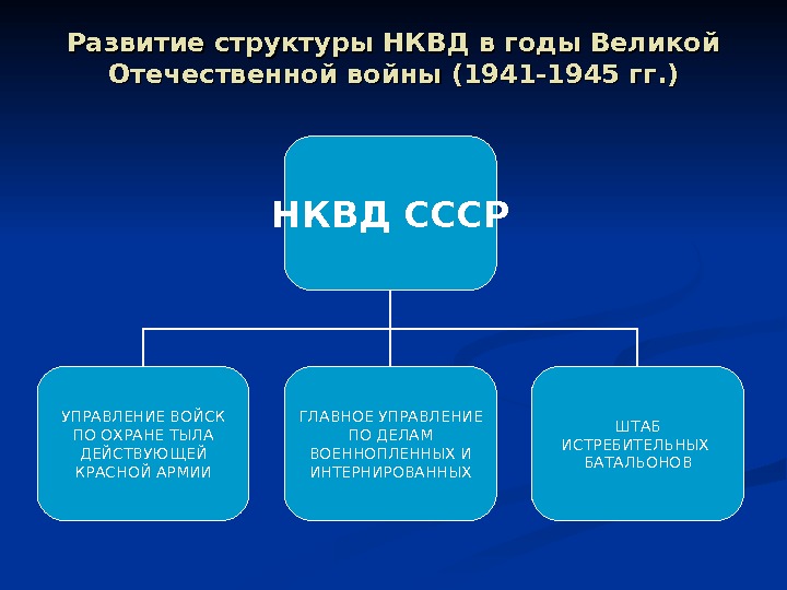 Развитие структуры НКВД в годы Великой Отечественной войны (1941 -1945 гг. ) НКВД СССР