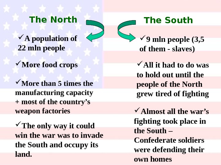 The North The South A population of 22 mln people 9 mln people (3,