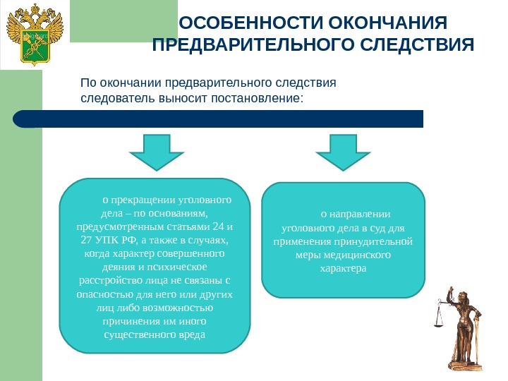 ОСОБЕННОСТИ ОКОНЧАНИЯ ПРЕДВАРИТЕЛЬНОГО СЛЕДСТВИЯ вынесения постановления о привлечении лица в качестве обвиняемогоо прекращении уголовного