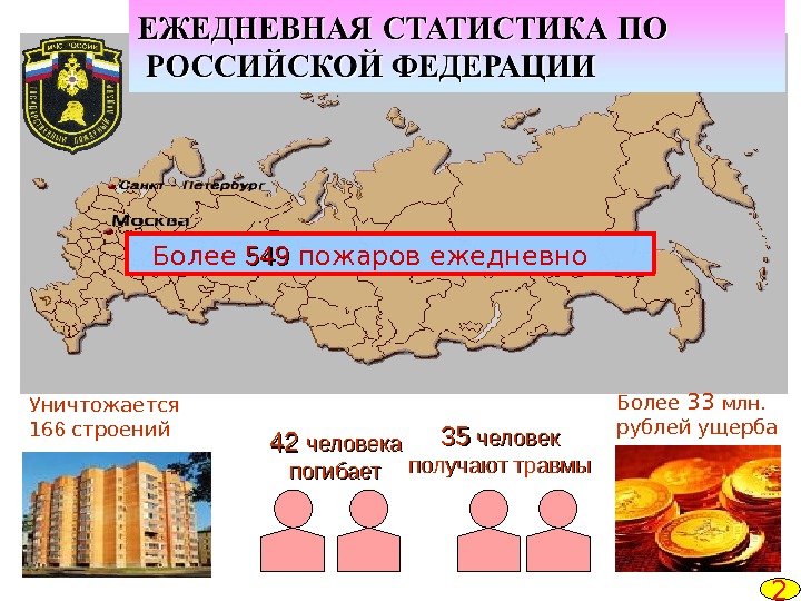 Уничтожается 16 6 строений Более 33 млн.  рублей ущерба  Более 549549 пожаров