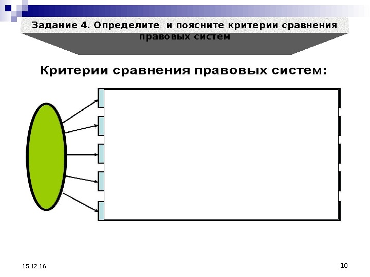 10 15. 12. 16 Задание 4. Определите и поясните критерии сравнения правовых систем 10