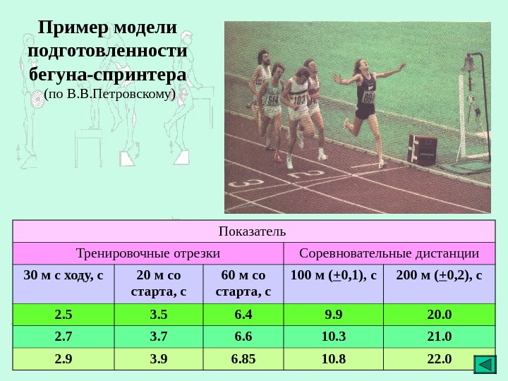   Пример модели подготовленности бегуна-спринтера (по В. В. Петровскому) Показатель Тренировочные отрезки Соревновательные