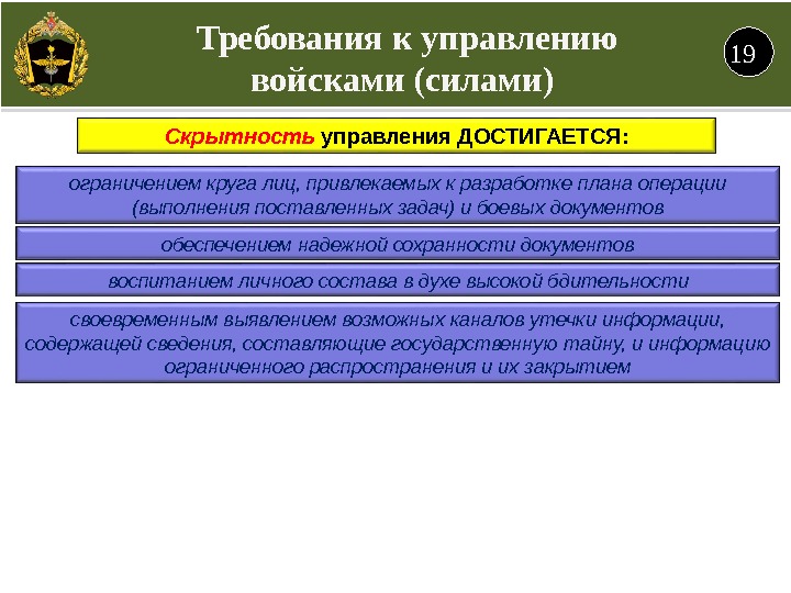 19 Требования к управлению войсками (силами) Скрытность управления ДОСТИГАЕТСЯ: ограничением круга лиц, привлекаемых к