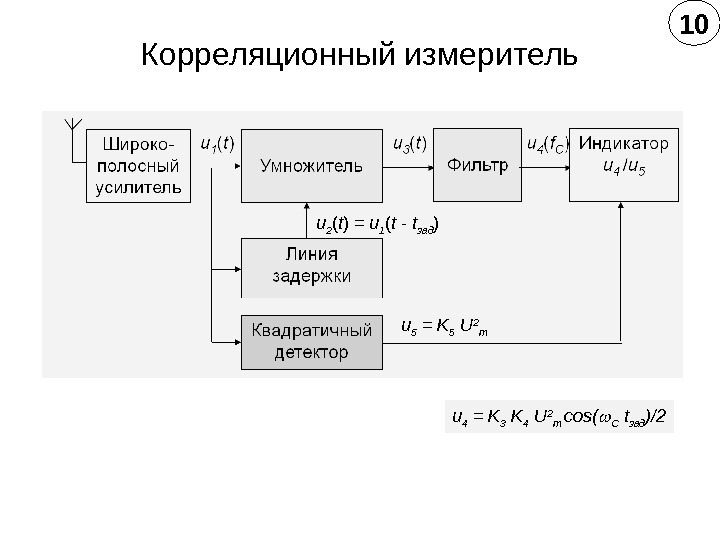 Корреляционный измеритель u 5 = K 5  U 2 m u 4 =