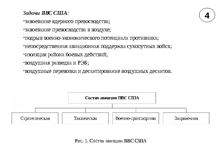 4 Рис. 1. Состав авиации ВВС СШАЗ адачи ВВС США :  завоевание ядерного